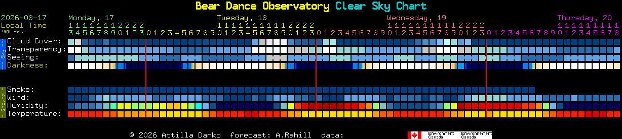 Current forecast for Bear Dance Observatory Clear Sky Chart