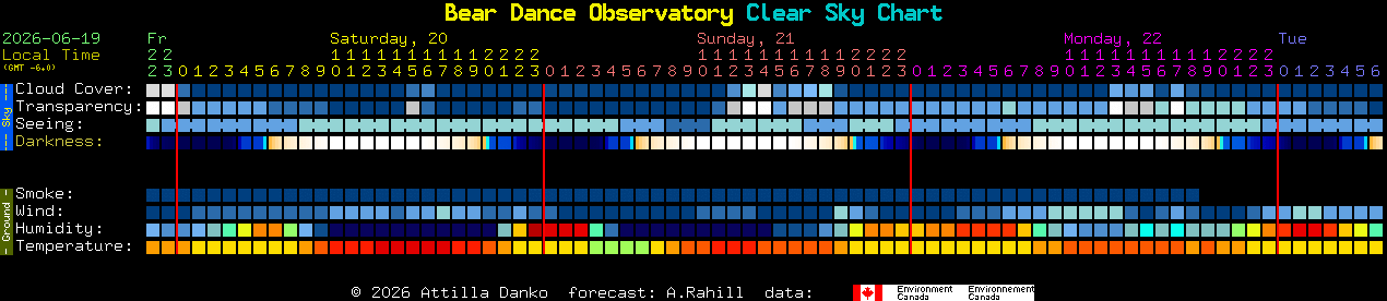 Current forecast for Bear Dance Observatory Clear Sky Chart