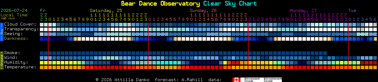 Current forecast for Bear Dance Observatory Clear Sky Chart