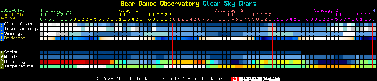 Current forecast for Bear Dance Observatory Clear Sky Chart