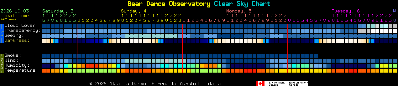 Current forecast for Bear Dance Observatory Clear Sky Chart