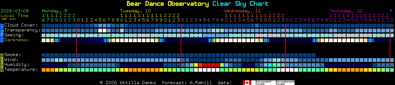 Current forecast for Bear Dance Observatory Clear Sky Chart