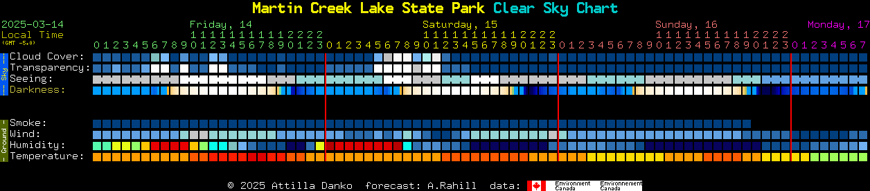 Current forecast for Martin Creek Lake State Park Clear Sky Chart