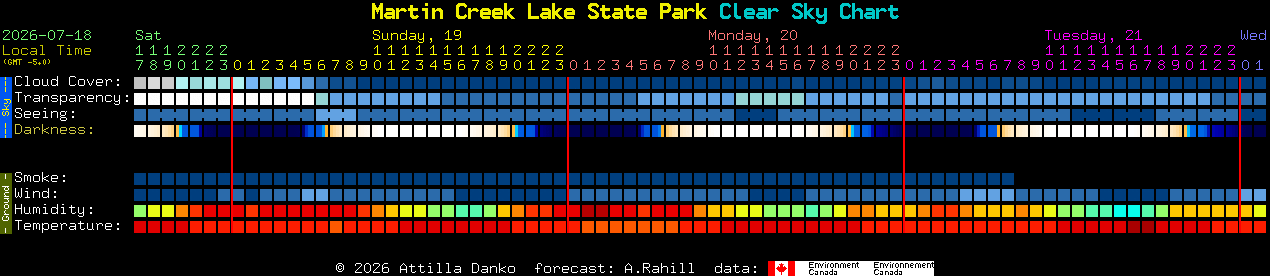 Current forecast for Martin Creek Lake State Park Clear Sky Chart