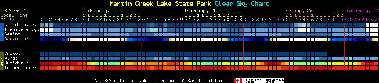 Current forecast for Martin Creek Lake State Park Clear Sky Chart