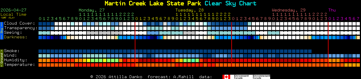 Current forecast for Martin Creek Lake State Park Clear Sky Chart
