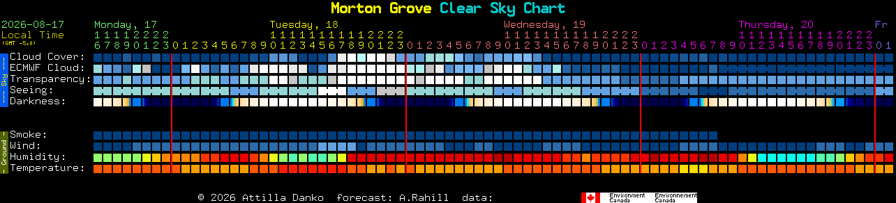 Current forecast for Morton Grove Clear Sky Chart