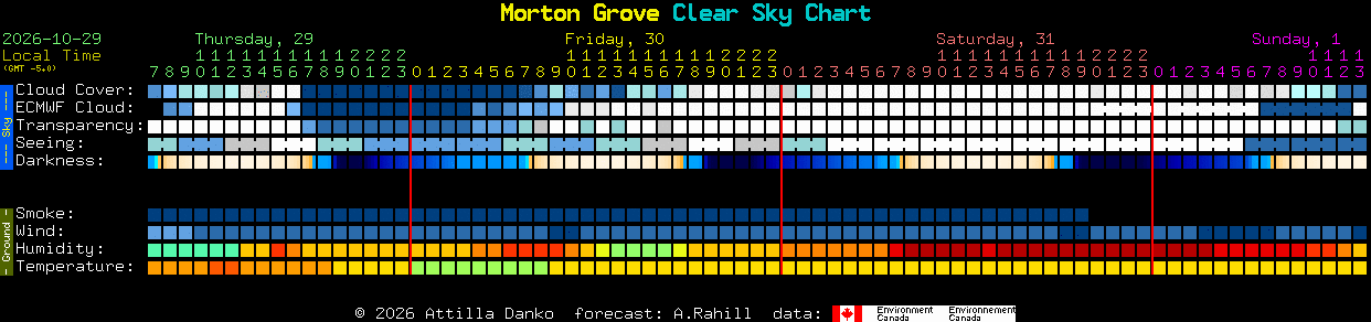 Current forecast for Morton Grove Clear Sky Chart