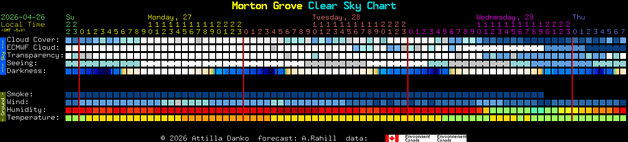 Current forecast for Morton Grove Clear Sky Chart