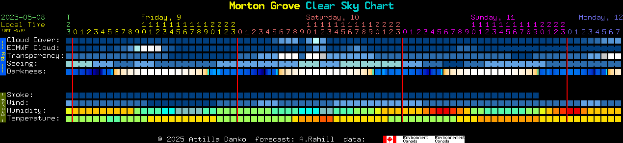 Current forecast for Morton Grove Clear Sky Chart