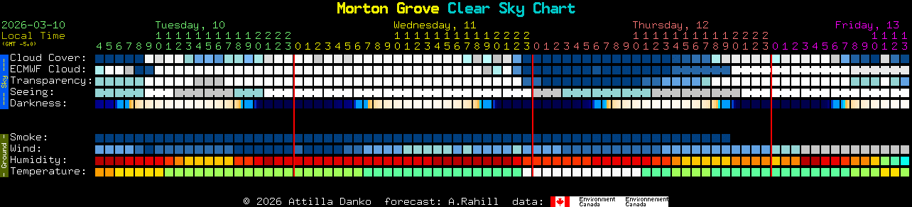 Current forecast for Morton Grove Clear Sky Chart