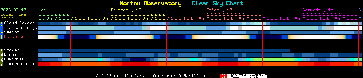Current forecast for Morton Observatory Clear Sky Chart