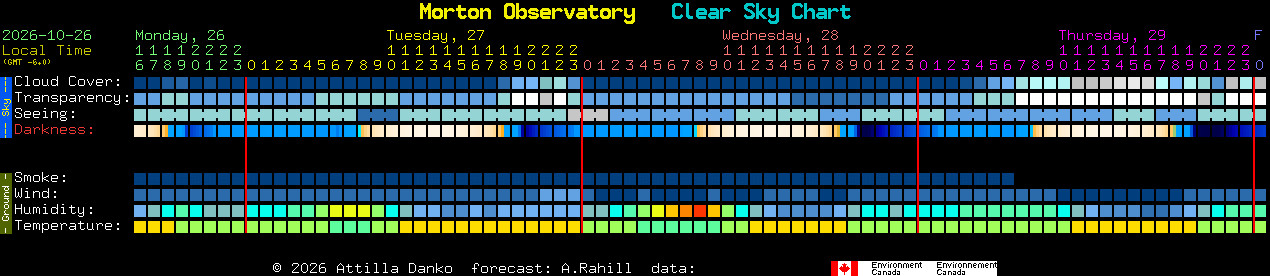 Current forecast for Morton Observatory Clear Sky Chart