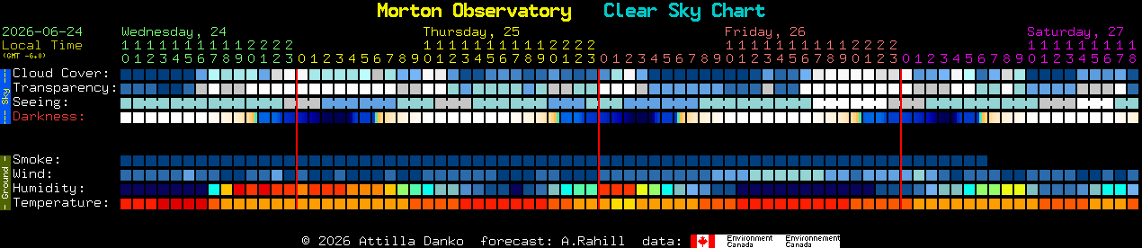 Current forecast for Morton Observatory Clear Sky Chart