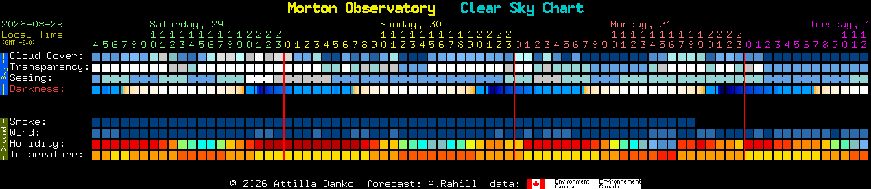 Current forecast for Morton Observatory Clear Sky Chart