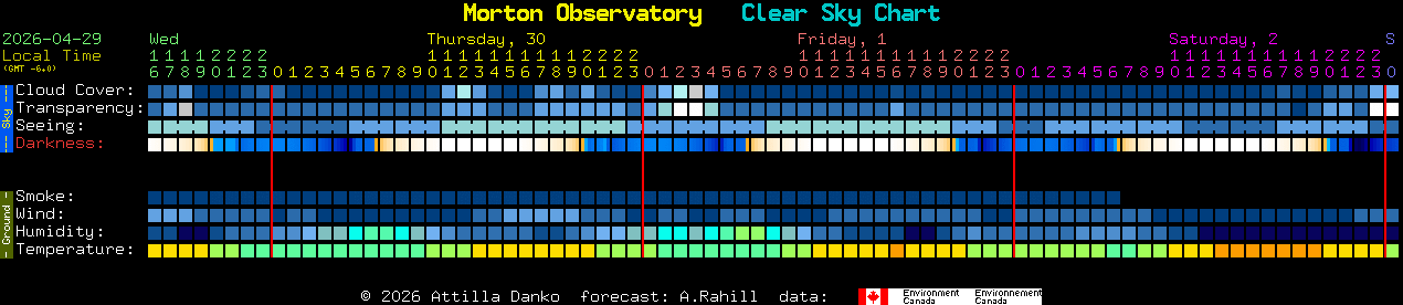 Current forecast for Morton Observatory Clear Sky Chart