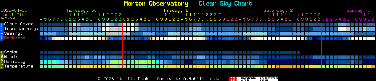 Current forecast for Morton Observatory Clear Sky Chart