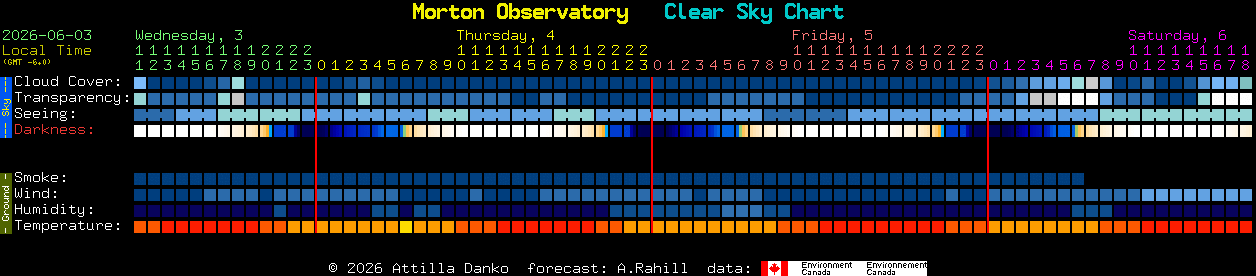 Current forecast for Morton Observatory Clear Sky Chart