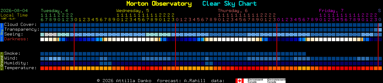Current forecast for Morton Observatory Clear Sky Chart