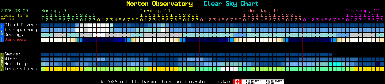 Current forecast for Morton Observatory Clear Sky Chart