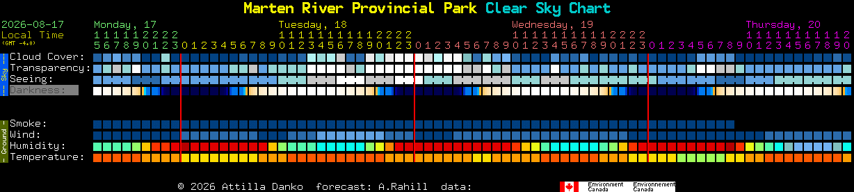Current forecast for Marten River Provincial Park Clear Sky Chart