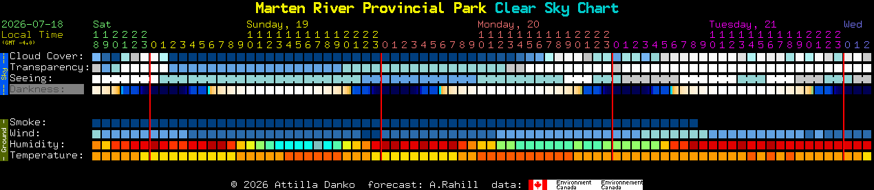Current forecast for Marten River Provincial Park Clear Sky Chart