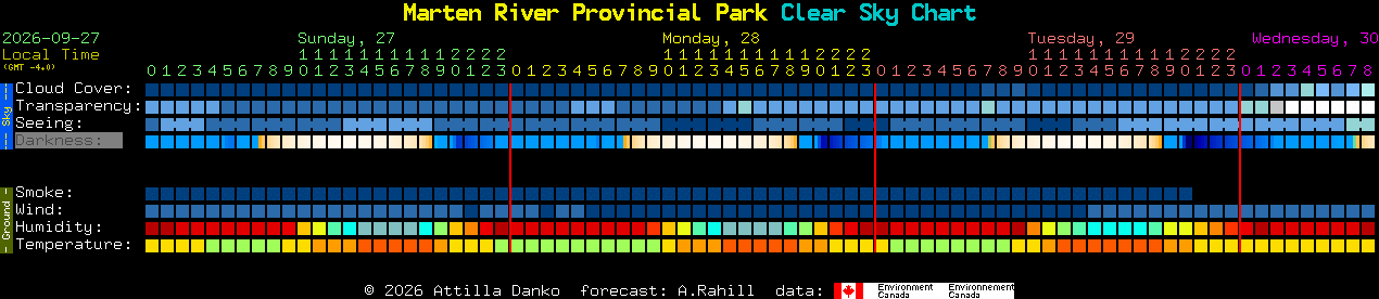 Current forecast for Marten River Provincial Park Clear Sky Chart