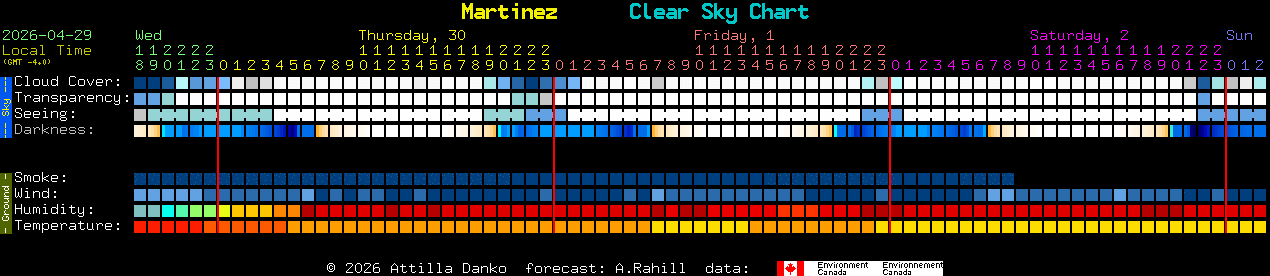 Current forecast for Martinez Clear Sky Chart