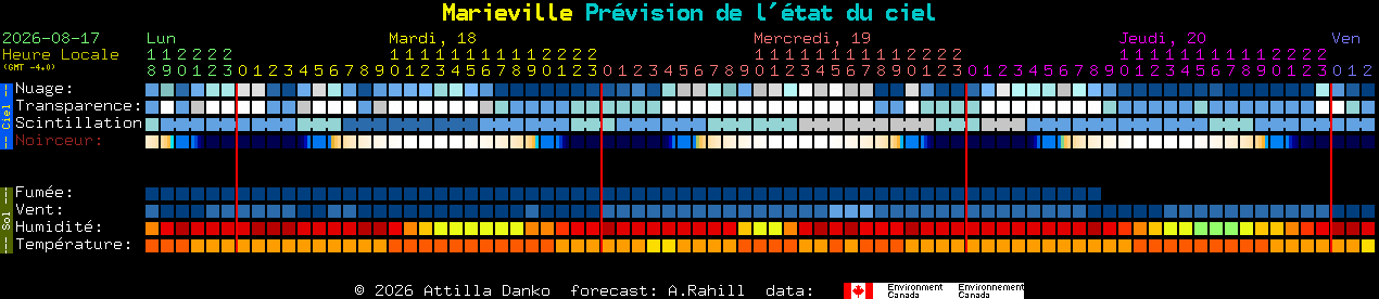 Current forecast for Marieville Clear Sky Chart
