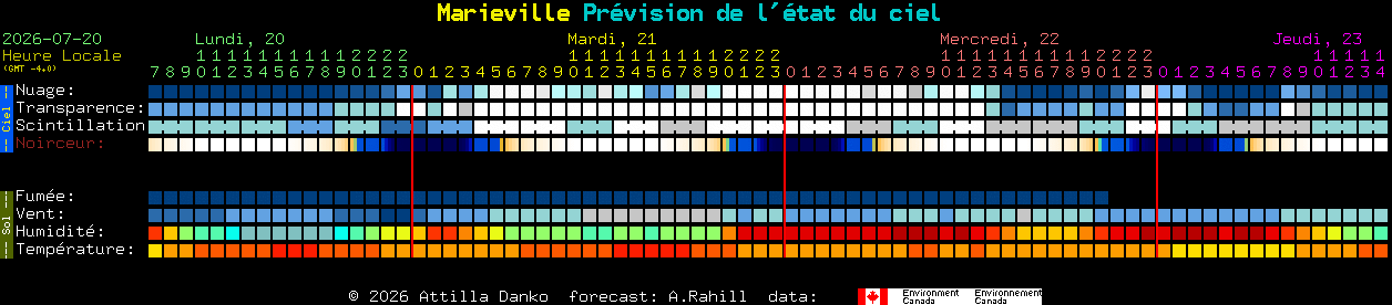 Current forecast for Marieville Clear Sky Chart