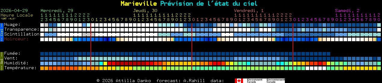 Current forecast for Marieville Clear Sky Chart