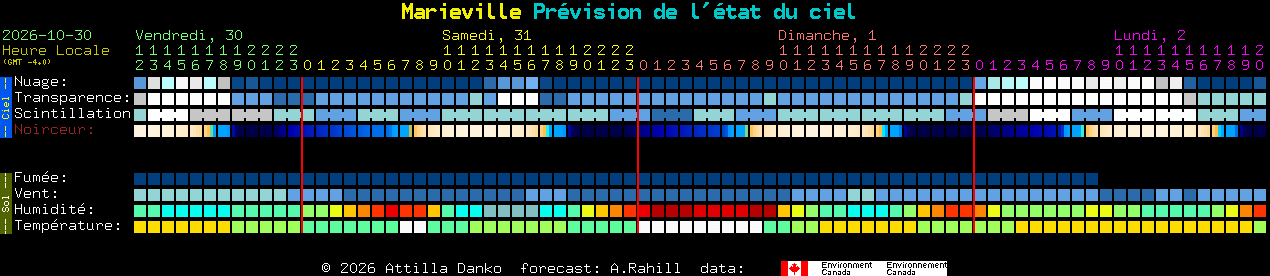 Current forecast for Marieville Clear Sky Chart