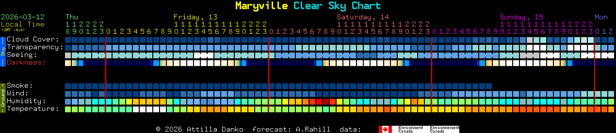 Current forecast for Maryville Clear Sky Chart