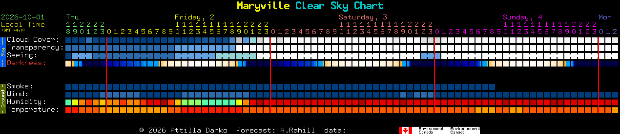 Current forecast for Maryville Clear Sky Chart