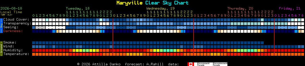 Current forecast for Maryville Clear Sky Chart