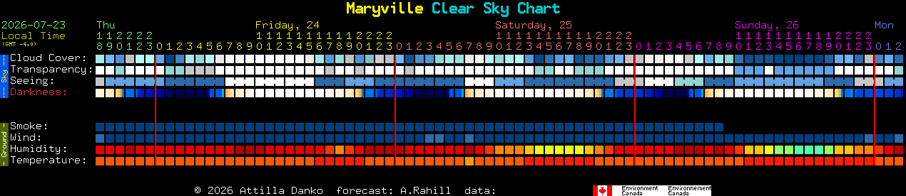 Current forecast for Maryville Clear Sky Chart