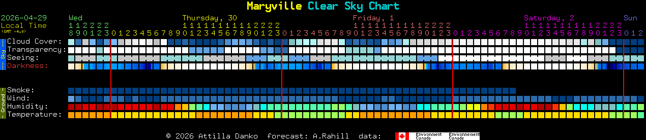 Current forecast for Maryville Clear Sky Chart