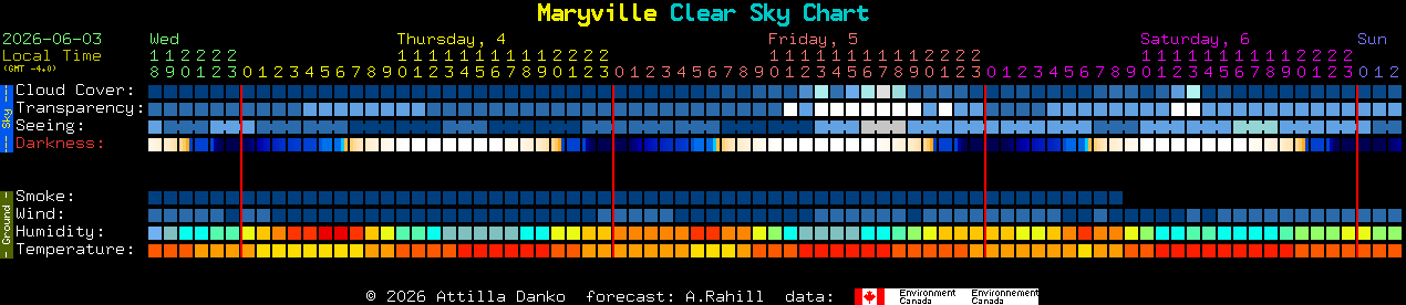 Current forecast for Maryville Clear Sky Chart