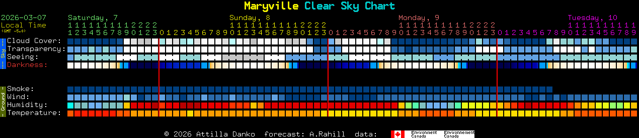 Current forecast for Maryville Clear Sky Chart