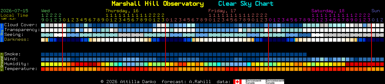 Current forecast for Marshall Hill Observatory Clear Sky Chart