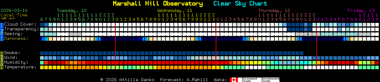 Current forecast for Marshall Hill Observatory Clear Sky Chart