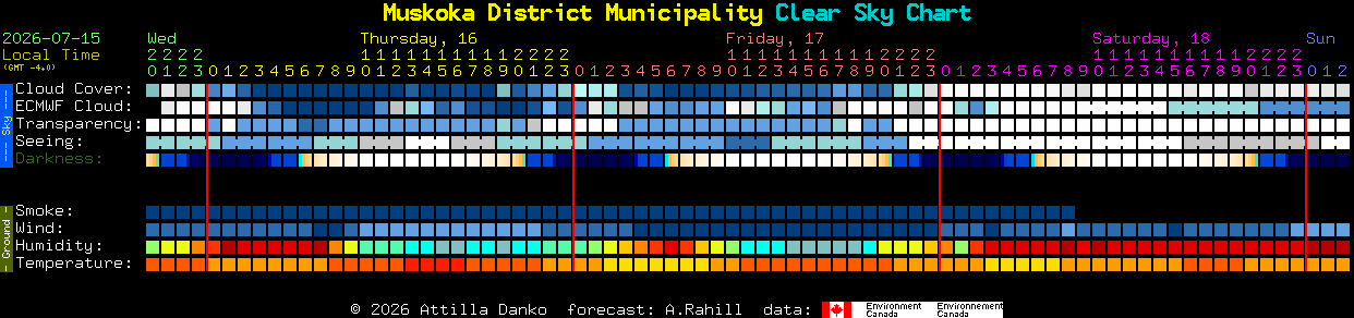 Current forecast for Muskoka District Municipality Clear Sky Chart