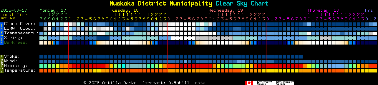 Current forecast for Muskoka District Municipality Clear Sky Chart