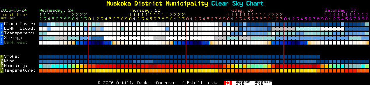 Current forecast for Muskoka District Municipality Clear Sky Chart