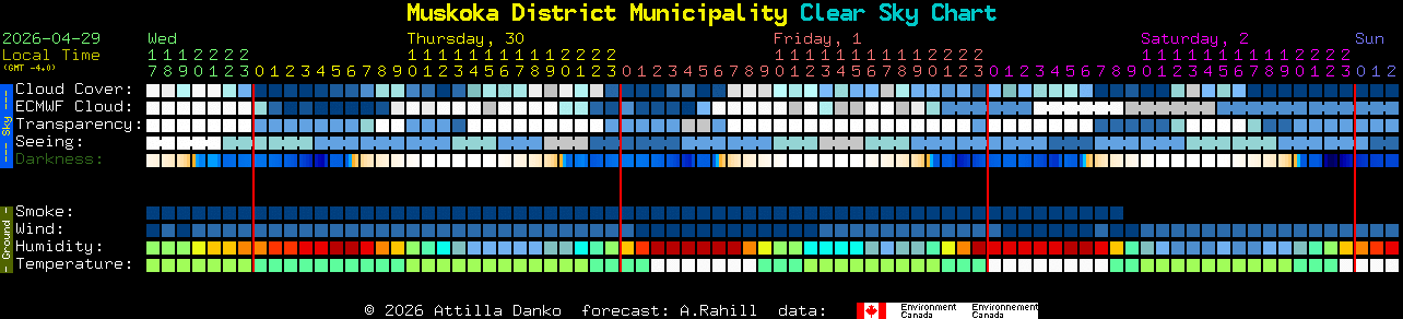 Current forecast for Muskoka District Municipality Clear Sky Chart