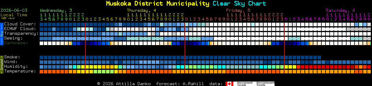 Current forecast for Muskoka District Municipality Clear Sky Chart