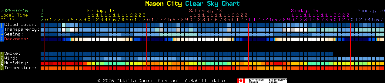 Current forecast for Mason City Clear Sky Chart