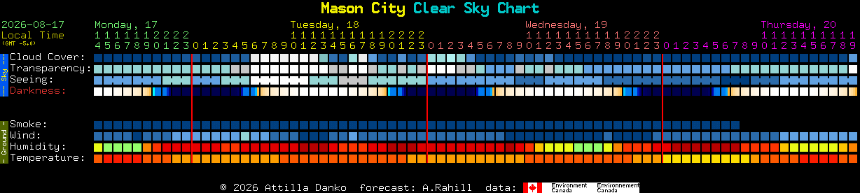 Current forecast for Mason City Clear Sky Chart