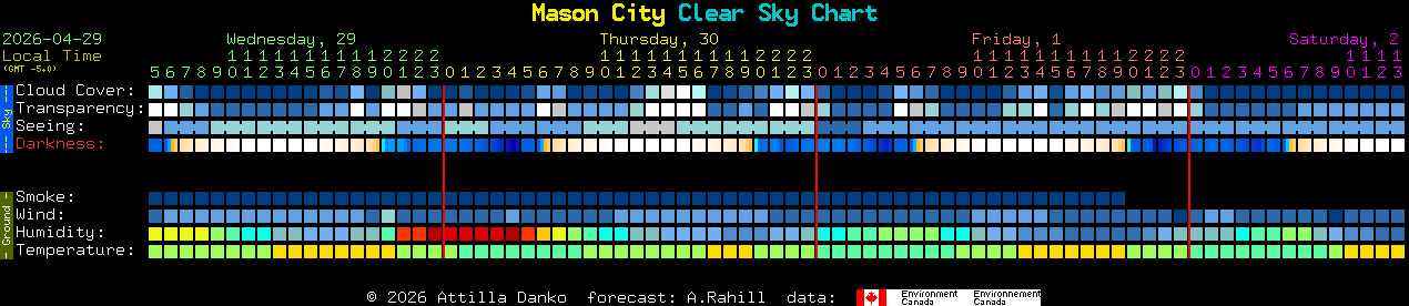 Current forecast for Mason City Clear Sky Chart