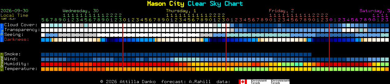 Current forecast for Mason City Clear Sky Chart